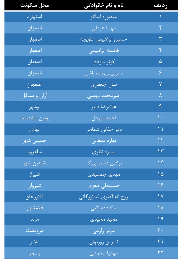 اسامی برندگان مسابقه کتابخوانی «سه روایت از یک مرد» اعلام شد